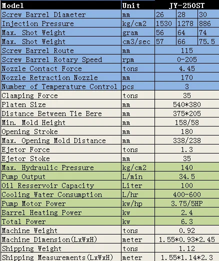 Máquina de moldeo por inyección de plástico con cable de conexión, máquina de inyección de cable de conexión, máquina para fabricar cables de conexión